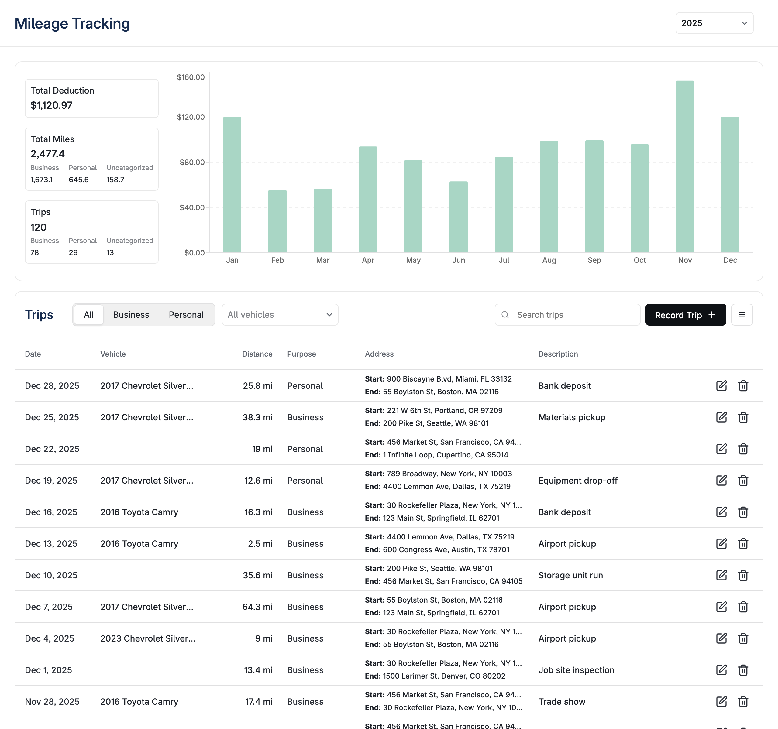 Mileage Tracking