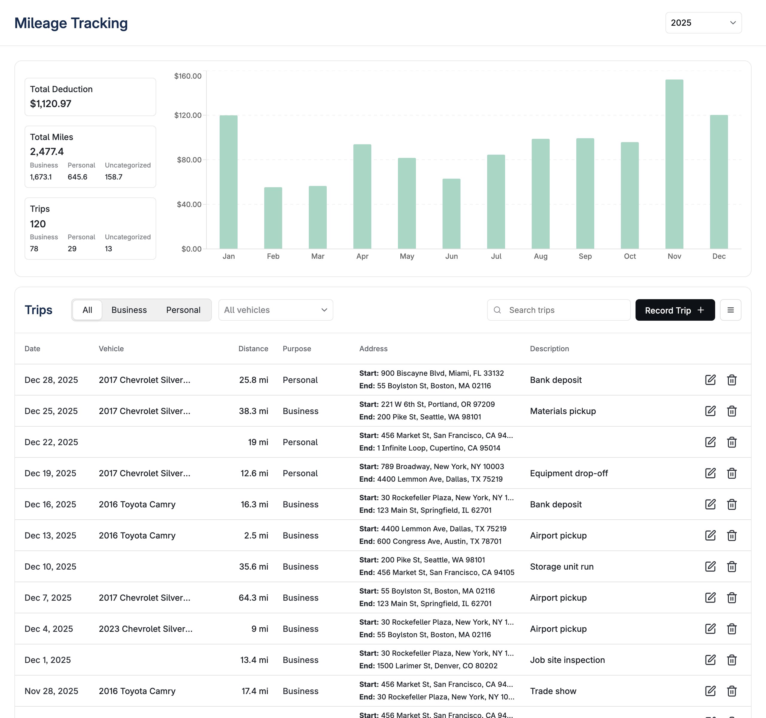 Mileage Tracking