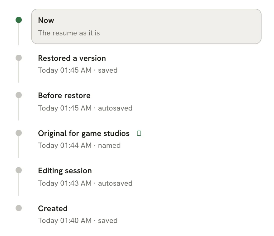 The History timeline after a restore: Now, Restored a version, Before restore, the named version, Editing session and Created