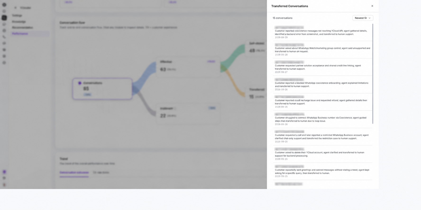Transferred Conversations panel opened from the YClouder Conversation flow with conversation identifiers blurred