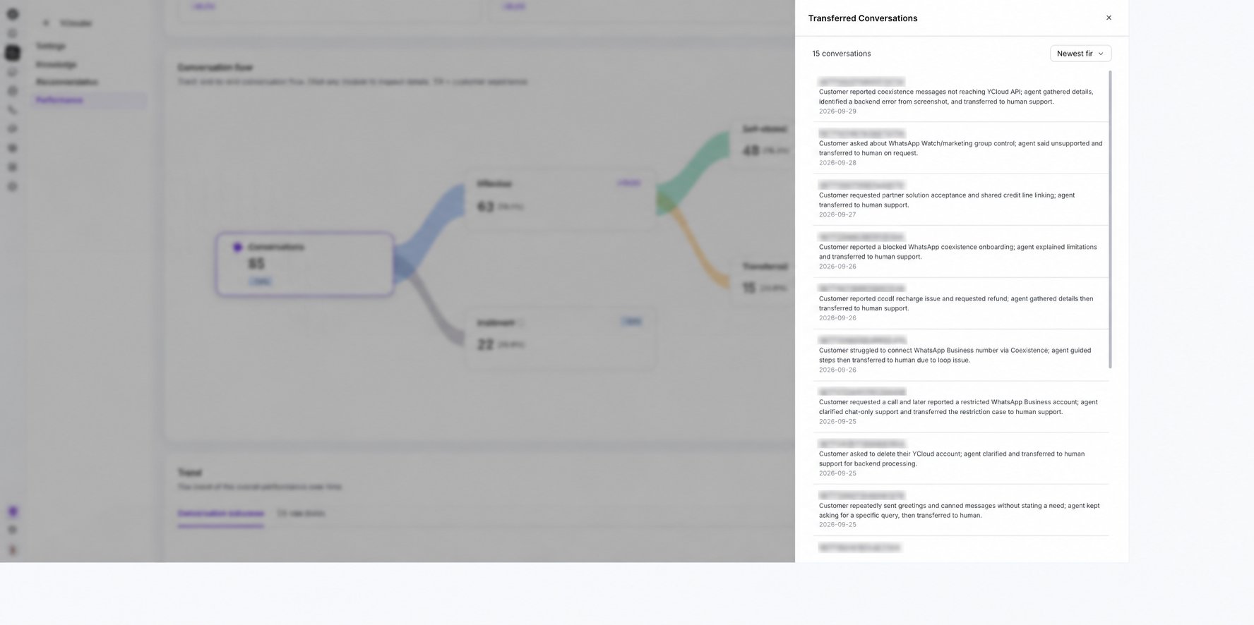 Transferred Conversations panel opened from the YClouder Conversation flow with conversation identifiers blurred