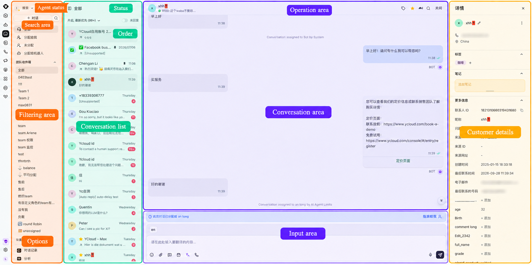 Espacio de trabajo de Inbox con anotaciones que muestran las áreas de búsqueda, filtrado, lista de conversaciones, chat, entrada de texto y detalles del cliente