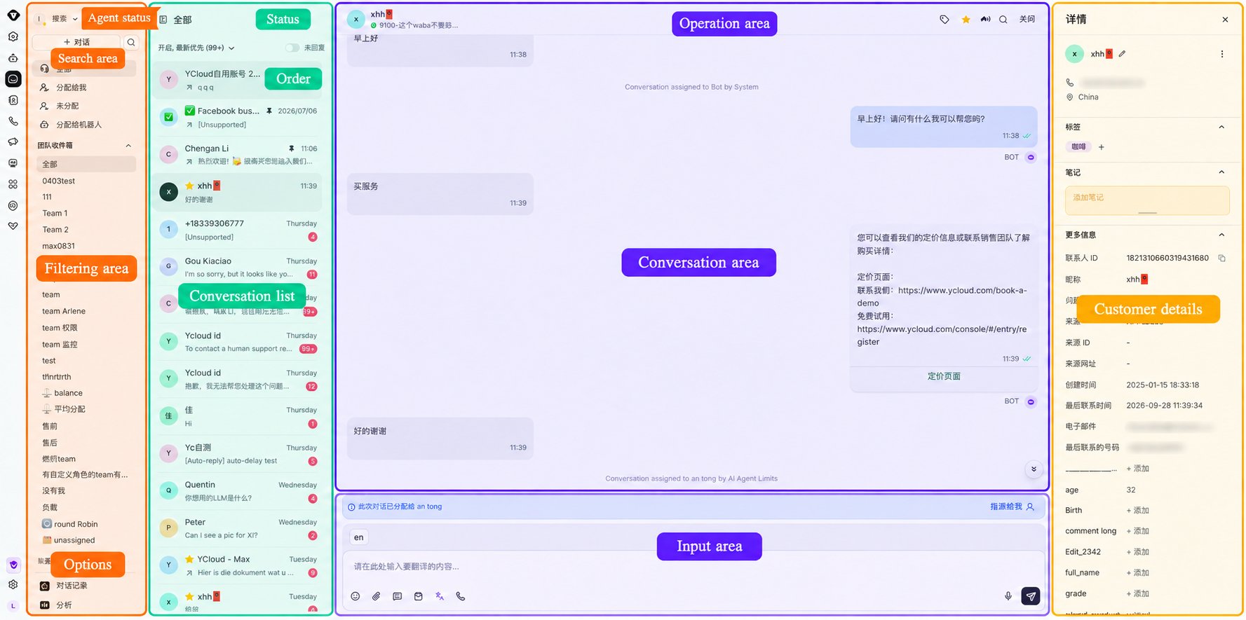 Espacio de trabajo de Inbox con anotaciones que muestran las áreas de búsqueda, filtrado, lista de conversaciones, chat, entrada de texto y detalles del cliente