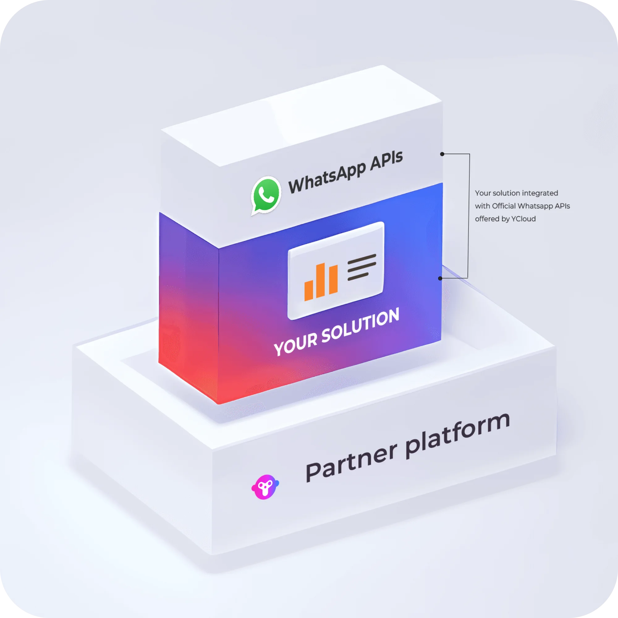 YCloud product screenshot