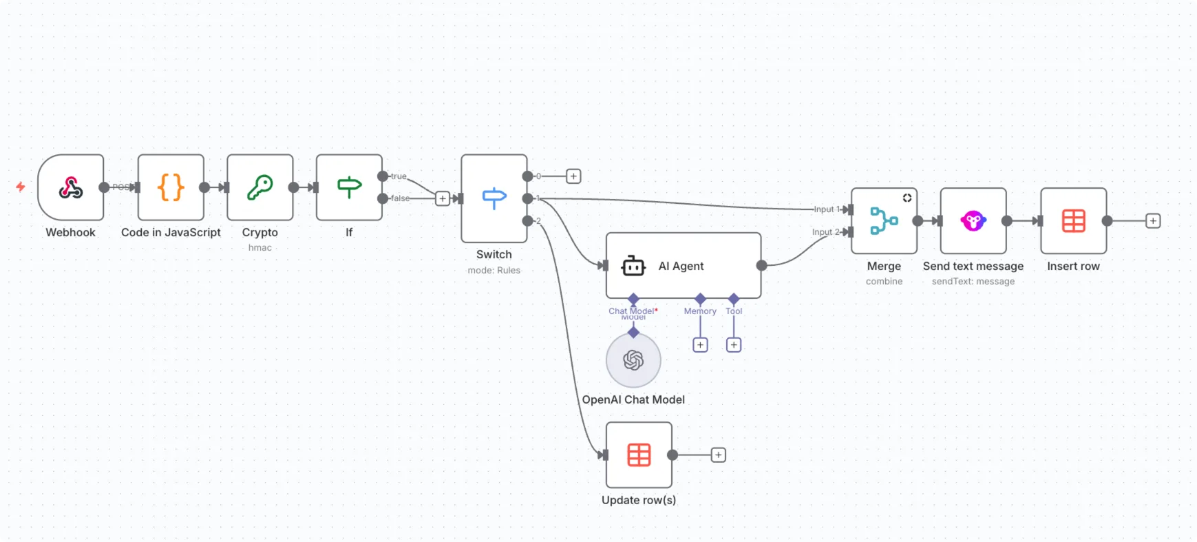 YCloud product screenshot