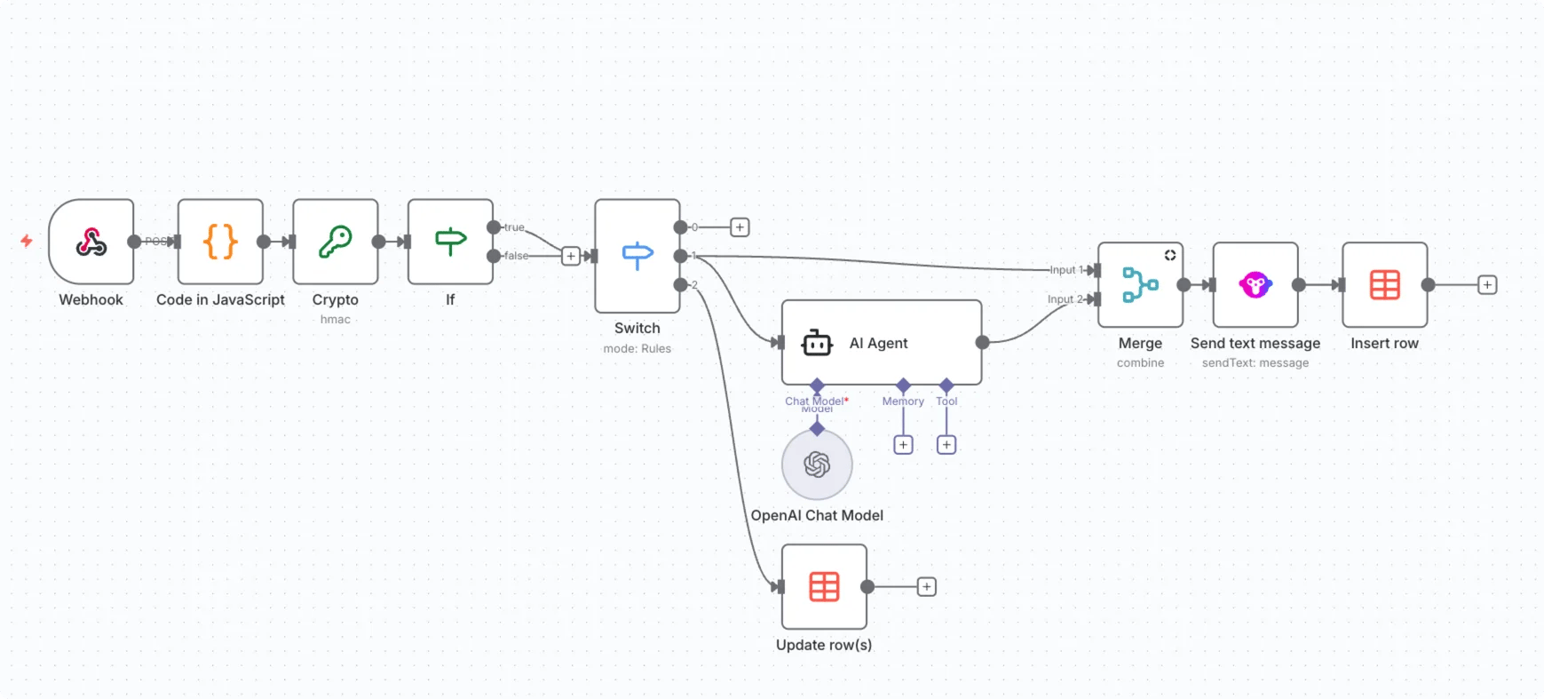YCloud product screenshot