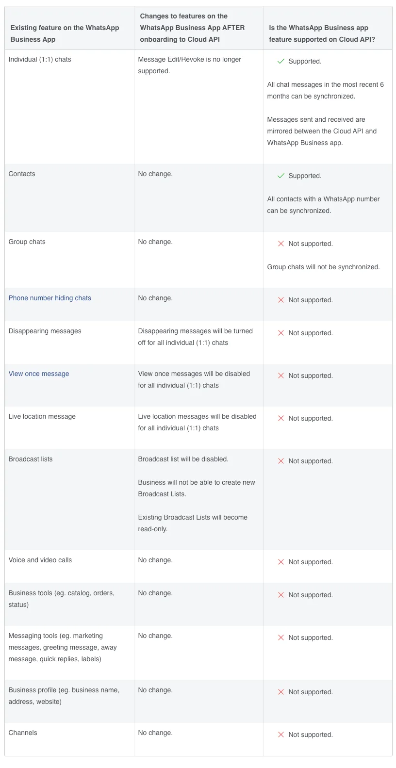 YCloud product screenshot
