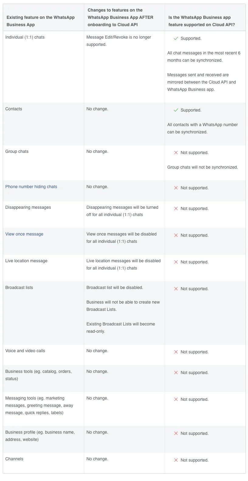 YCloud product screenshot