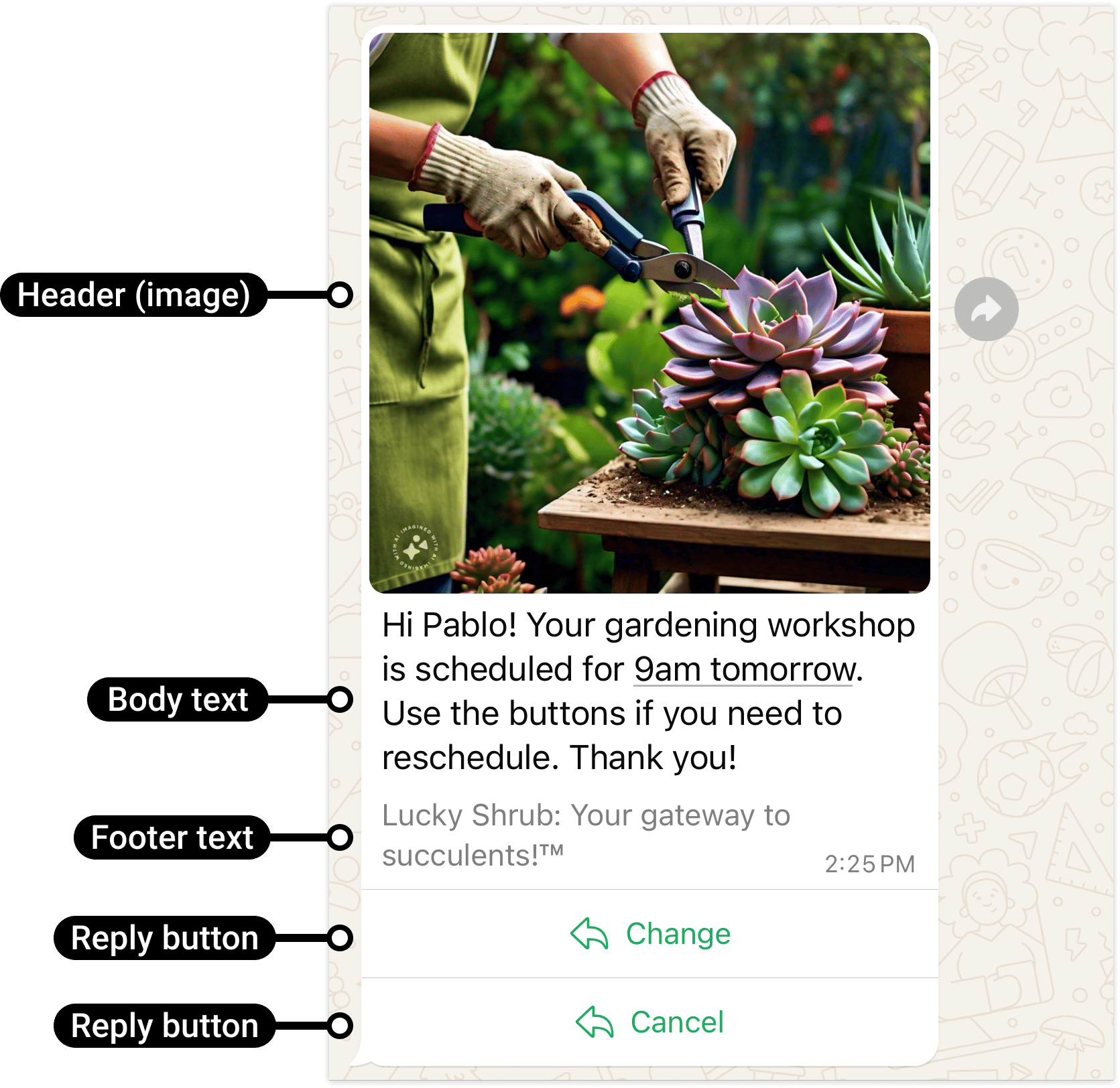 Meta interactive service message labeling the header, body, footer, and Change and Cancel reply buttons.