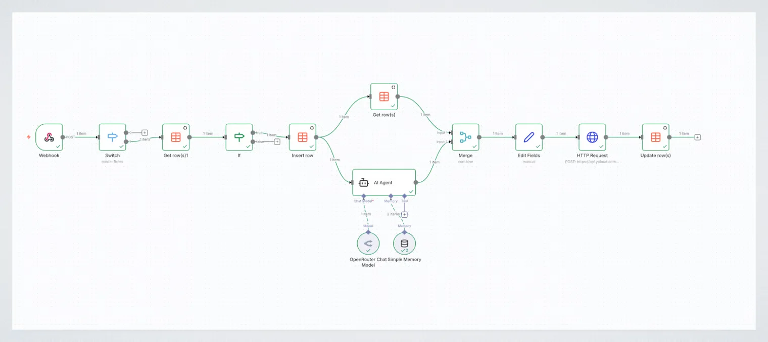 Captura de pantalla del producto YCloud