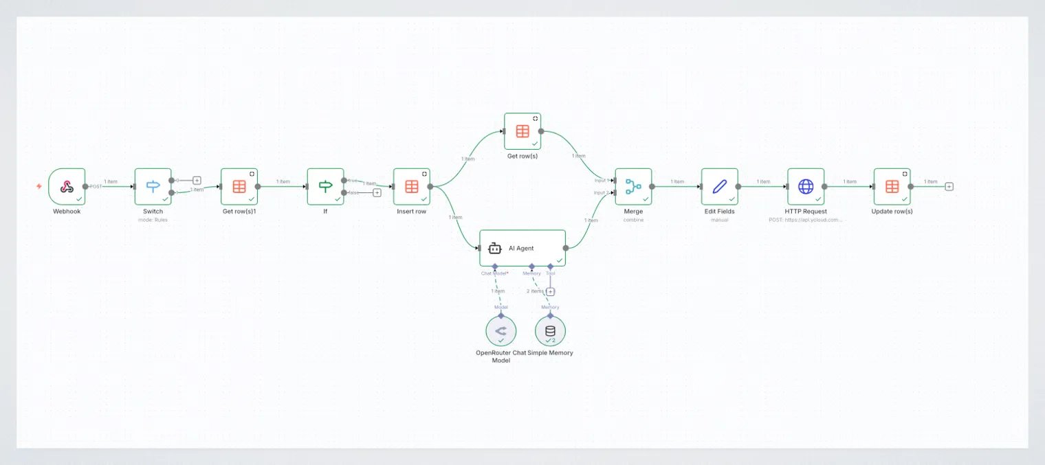 YCloud product screenshot