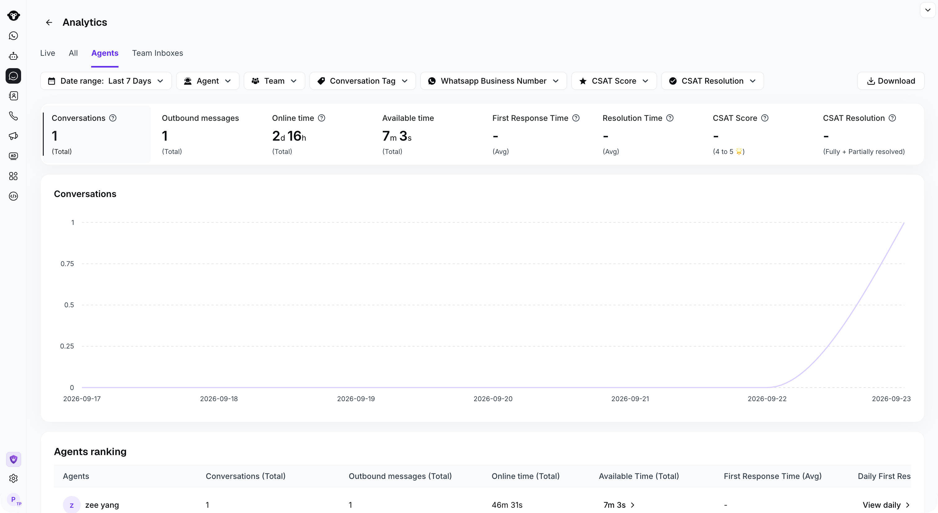 Agent analytics filters and performance metrics
