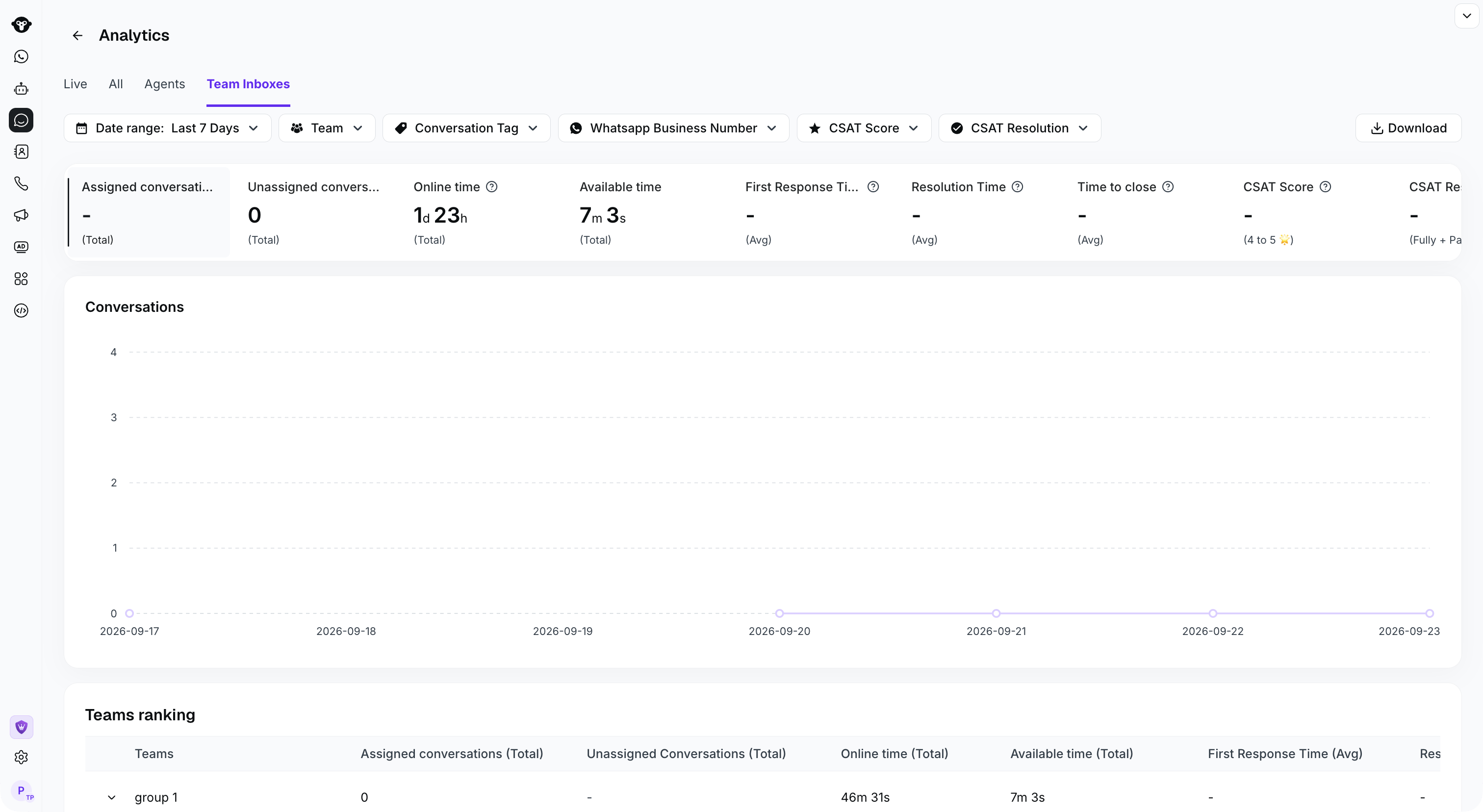 Team Inbox statistics and reporting filters