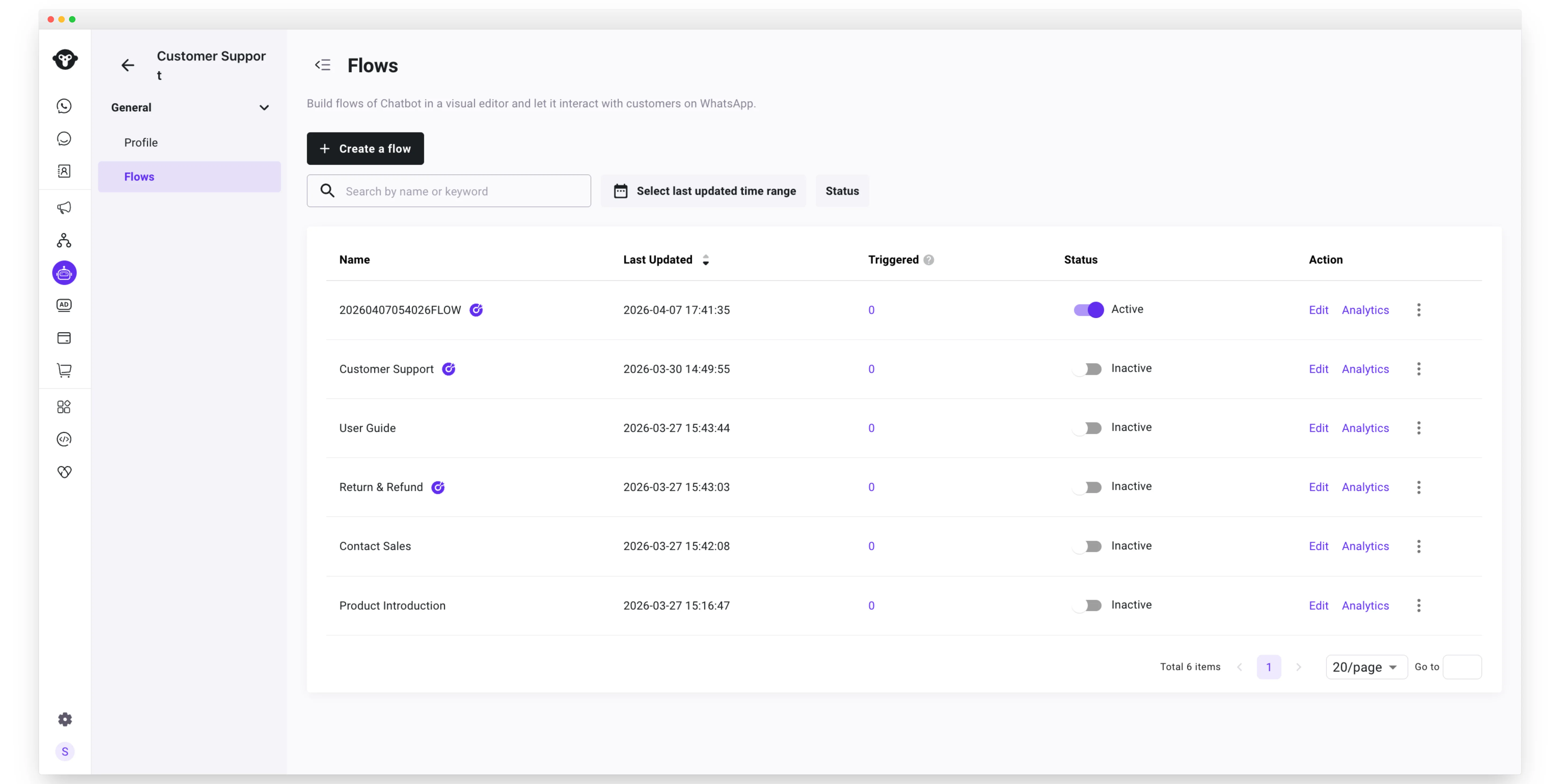 Captura de pantalla del producto YCloud