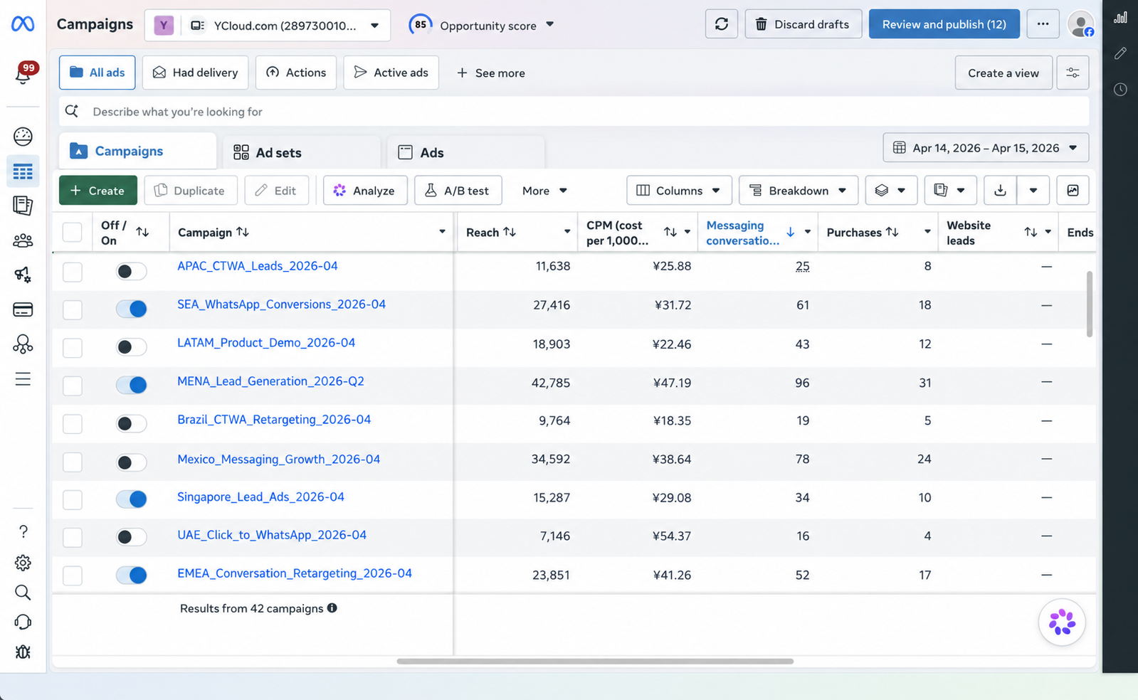 Страница кампаний в Meta Ads Manager с кнопкой «Создать» и списком кампаний.