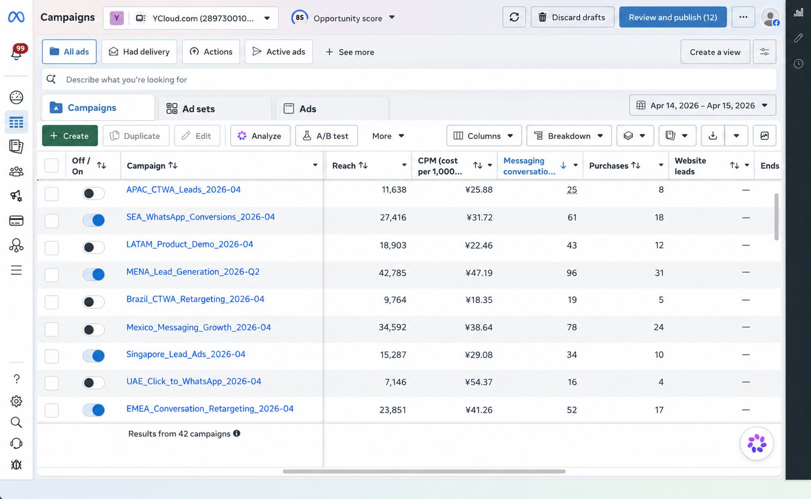 Meta Ads Manager Campaigns page showing the Create button and campaign list.
