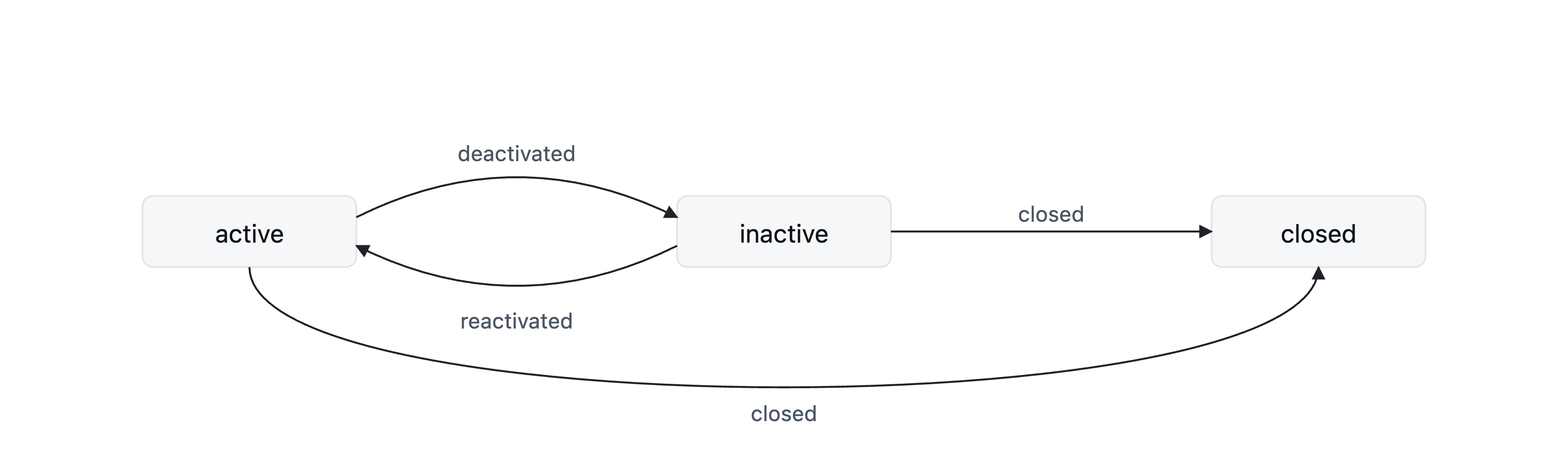 Balance Transitions