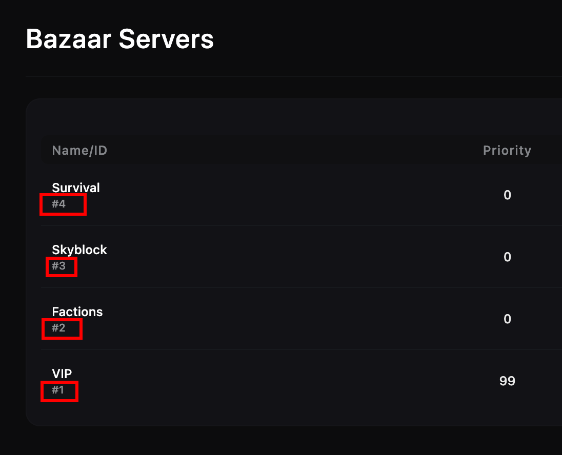 Bazaar Server ID