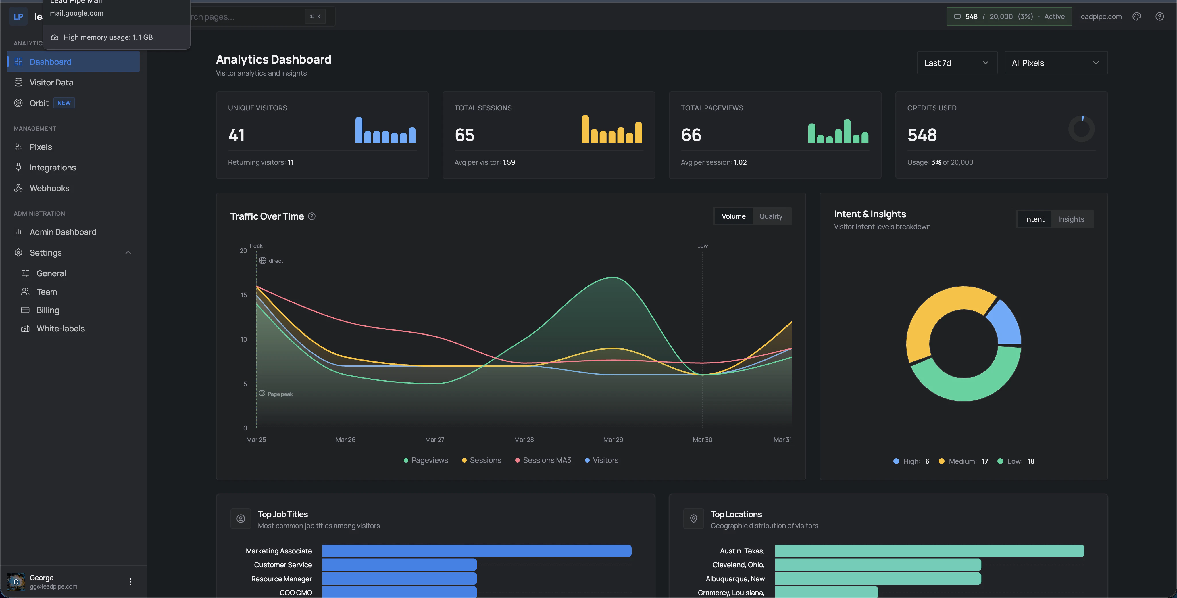 Analytics dashboard