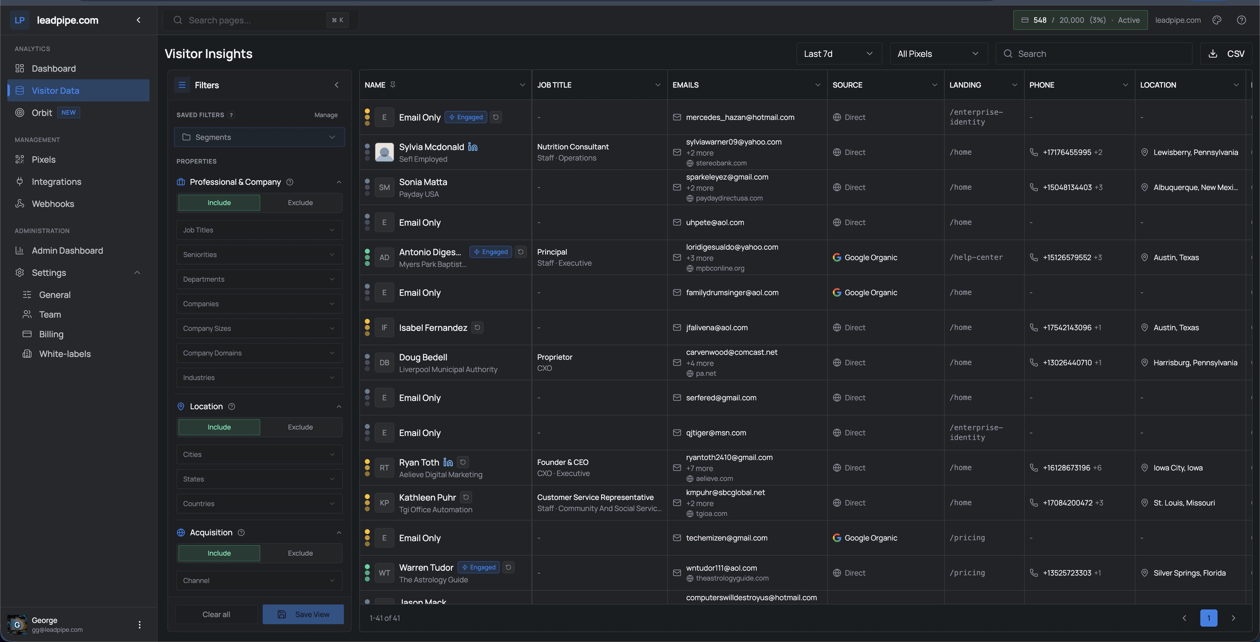 Visitor Insights overview