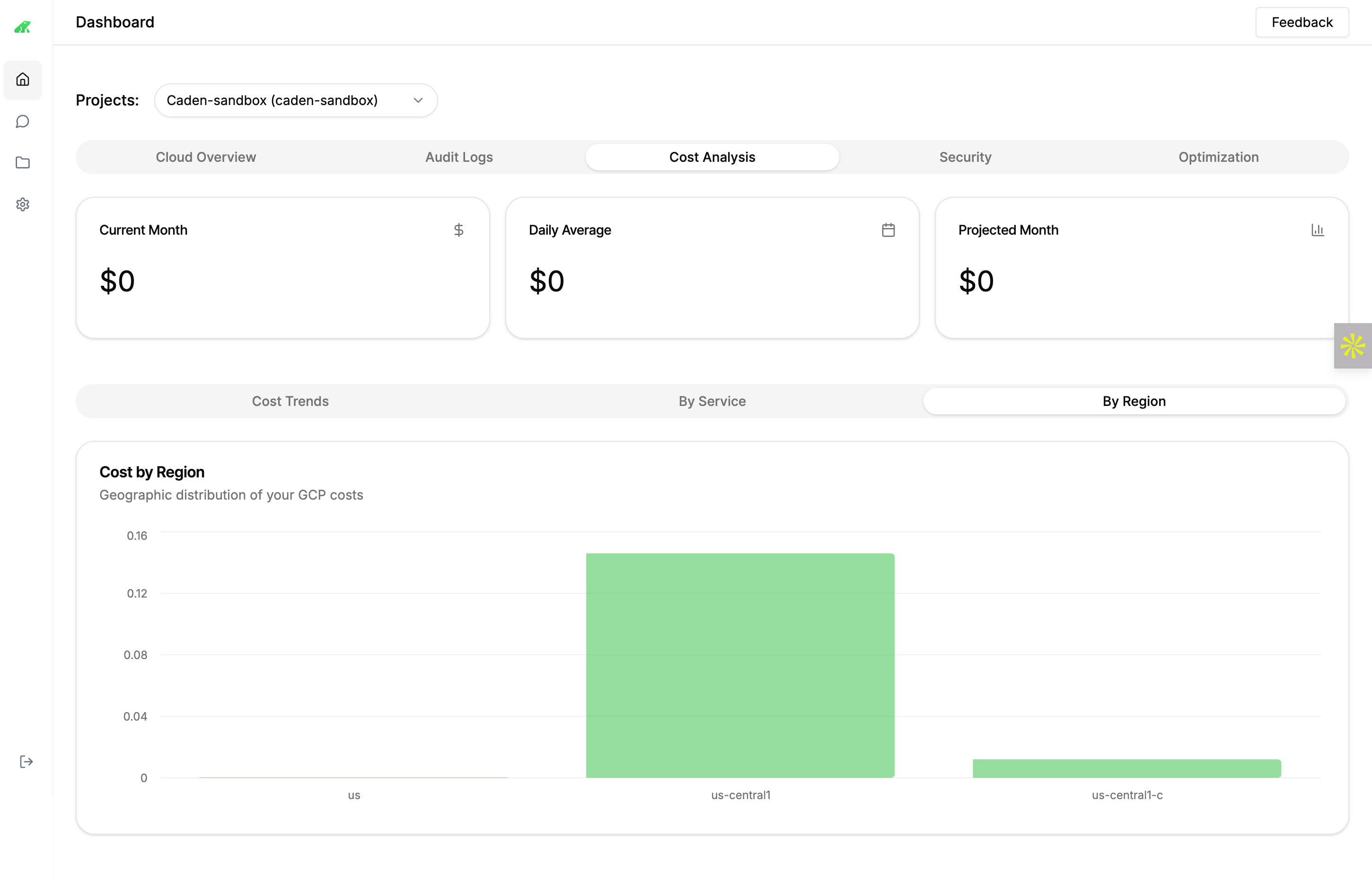 Cost Analysis Overview
