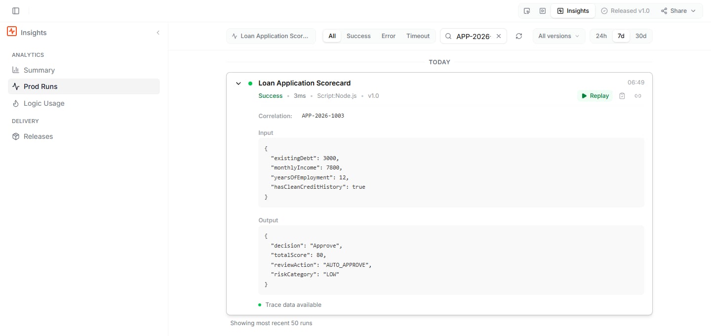 A production run of the Loan Application Scorecard found by its correlation ID APP-2026-1003 and expanded, showing the input, the output, and the Replay button
