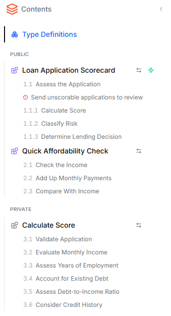The Contents sidebar of the Loan Application Scorecard project — Loan Application Scorecard and Quick Affordability Check listed under Public, Calculate Score under Private
