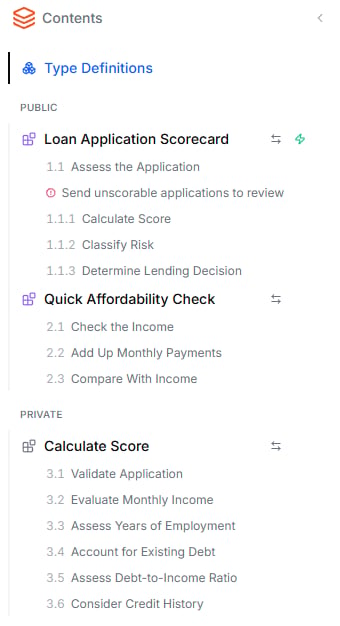 The Contents sidebar of the Loan Application Scorecard project — Loan Application Scorecard and Quick Affordability Check listed under Public, Calculate Score under Private