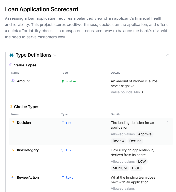 The Specification view of the Loan Application Scorecard project — the project title and description, then the Type Definitions with their Name, Type, and Details columns