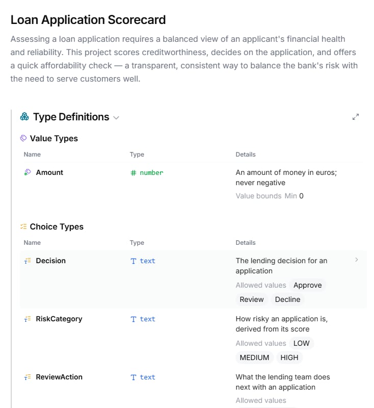 The Specification view of the Loan Application Scorecard project — the project title and description, then the Type Definitions with their Name, Type, and Details columns