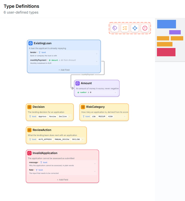 The type canvas of the Loan Application Scorecard project — the ExistingLoan Data Type pointing to the Amount Value Type, the Choice Types Decision, RiskCategory, and ReviewAction, and the InvalidApplication Error, with the toolbar for creating Value, Choice, Data, and Error types in the top-right corner