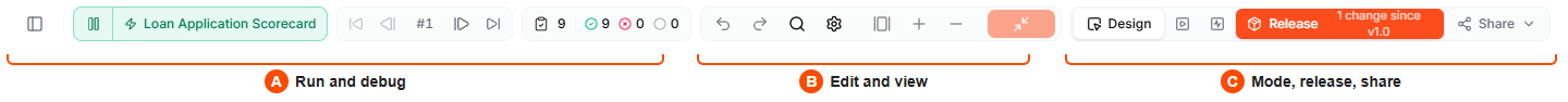 The top toolbar with three groups marked below it: A Run and debug, B Edit and view, C Mode, release, share