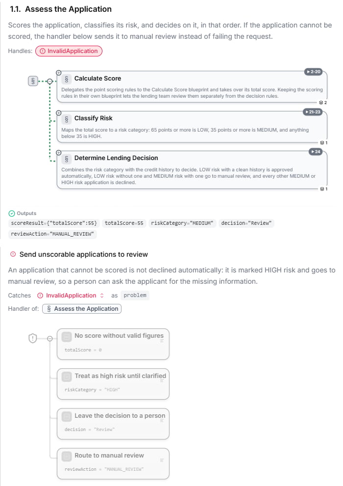 The Assess the Application section with Handles: InvalidApplication, followed by its handler Send unscorable applications to review — Catches InvalidApplication as problem, Handler of Assess the Application — with four steps that set the score, risk, decision, and review action