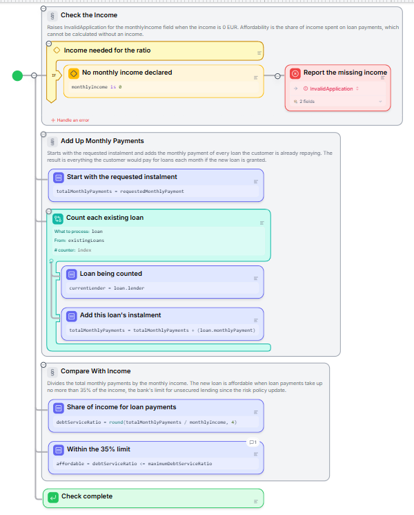 The Quick Affordability Check Blueprint maximized: the sections Check the Income with a decision and an error, Add Up Monthly Payments with assignments and a loop over existing loans, Compare With Income with two assignments, and the Return Check complete