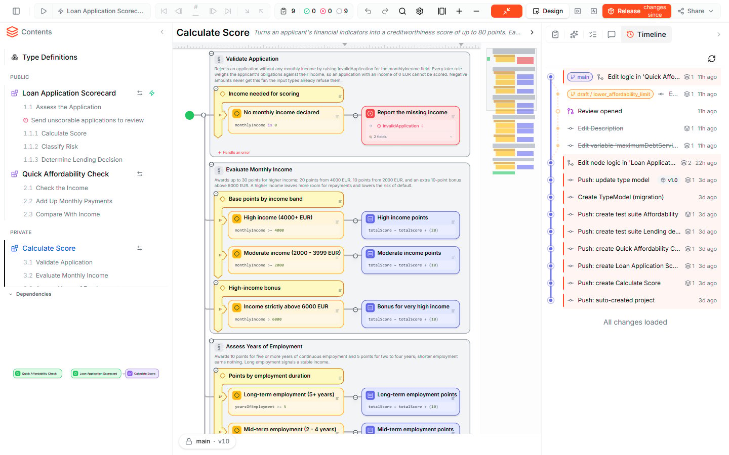 A maximized Blueprint filling the canvas — Calculate Score with its sections Validate Application, Evaluate Monthly Income, and Assess Years of Employment, showing decision branches, an error, and assignment nodes