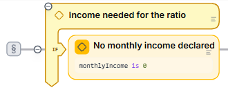 The Decision No monthly income declared, checking monthlyIncome is 0, in the decision Income needed for the ratio