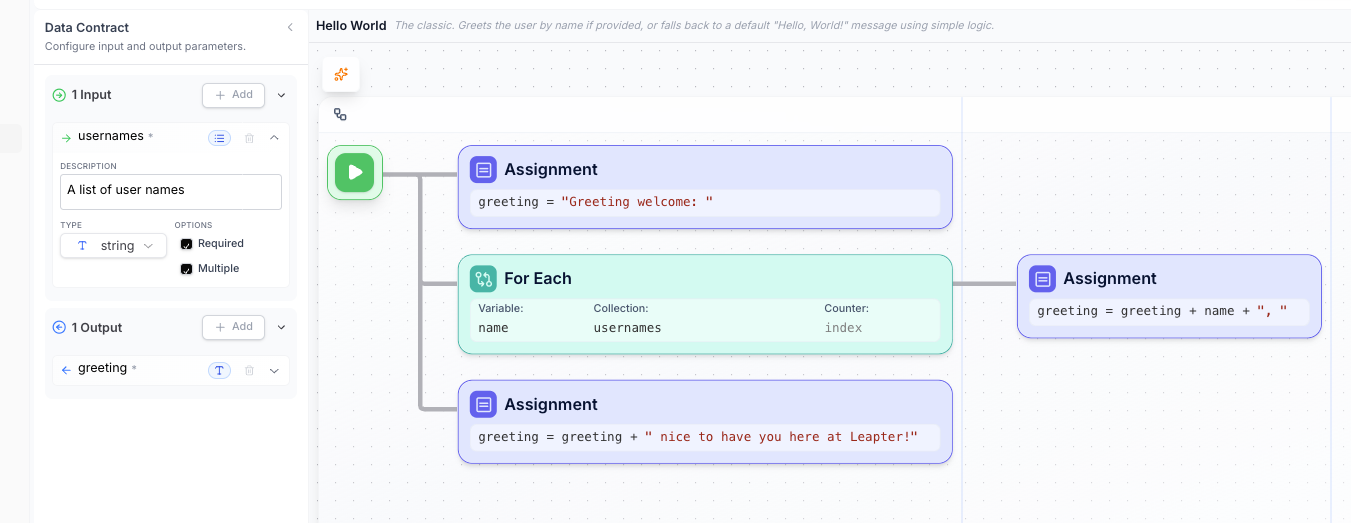 List Input Parameter