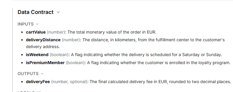 The Data Contract section listing inputs and outputs with their types and descriptions