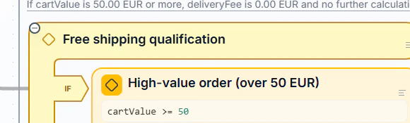 A decision node showing "Free shipping qualification" with the condition cartValue >= 50