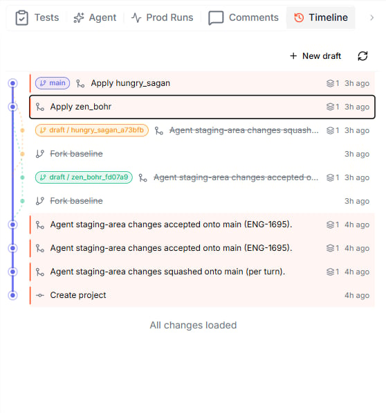 The Timeline panel showing a multi-lane change graph with branch pills, apply entries, and struck-through closed drafts