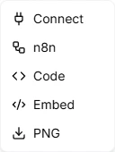 The Share menu showing Connect, n8n, Code, Embed, and PNG options
