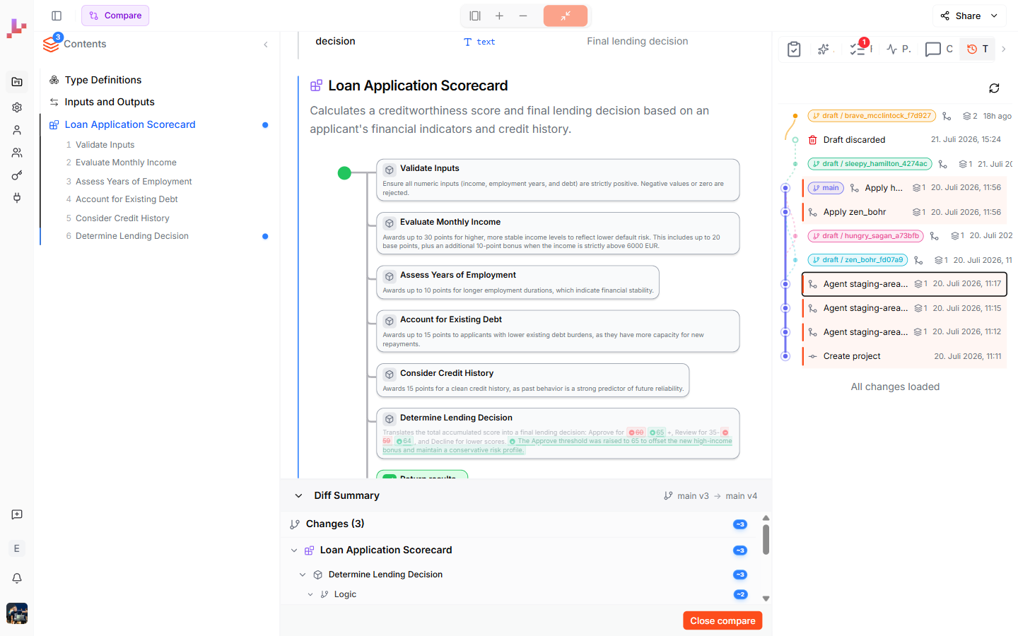 The compare view — the version header main v3 to main v4, the document with an inline diff on the Determine Lending Decision section, and the Diff Summary listing the changes