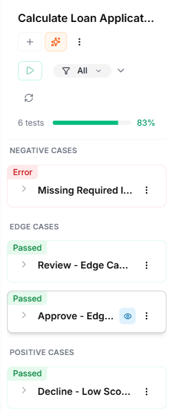 Test suite results for the Loan Application Scorecard — 6 tests at an 83% pass rate, grouped into negative, edge, and positive cases with Passed and Error statuses