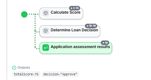 The execution path highlighted with step numbers on an embedded diagram, and the Outputs footer showing the current values (totalScore = 75, decision = Approve)