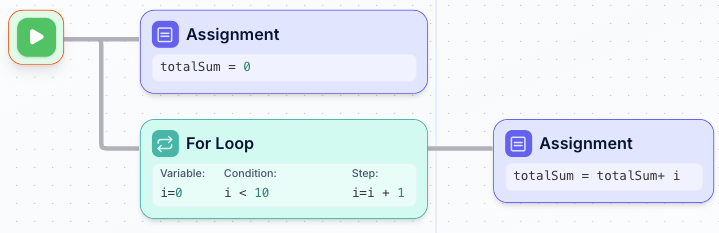 Loop with Counter Example