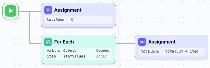Loop over Items Example