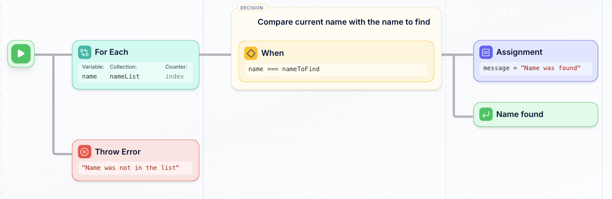 Return with Success Example