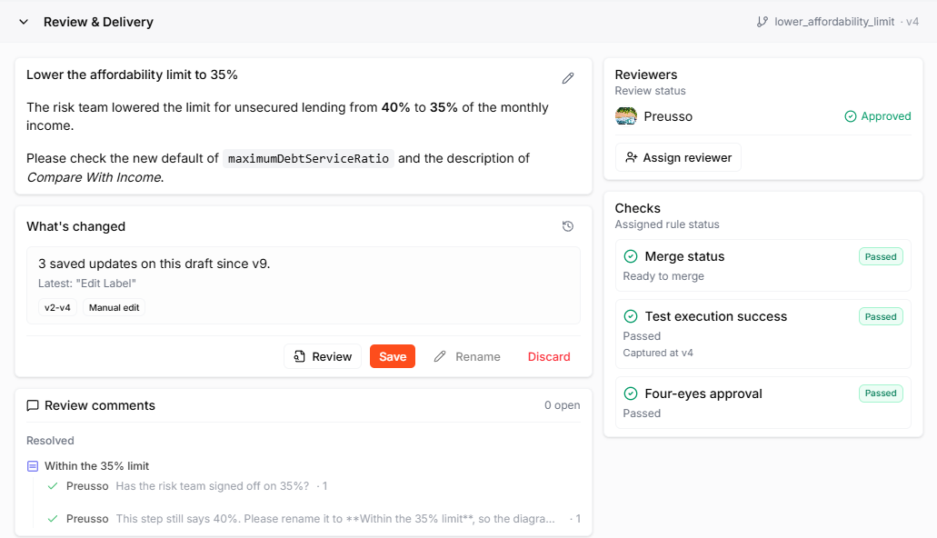 The Review & Delivery panel of a draft in review — the title and description, What's changed with Review, Save, Rename, and Discard, resolved review comments, the reviewer Preusso with Approved, and the checks Merge status, Test execution success, and Four-eyes approval, all passed