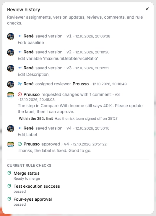 The Review history — versions v1 to v4 by René, the reviewer assignment, Preusso requesting changes with one comment, and Preusso approving v4, followed by the current rule checks