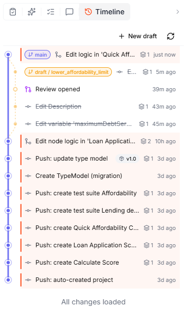 The Timeline of the Loan Application Scorecard — the newest change on main, the closed draft lower_affordability_limit with Review opened and its struck-through changes, and older changes on main, one of them marked with the release v1.0